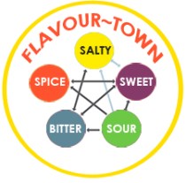 FLAVOR-TOWN-MED-SMALL